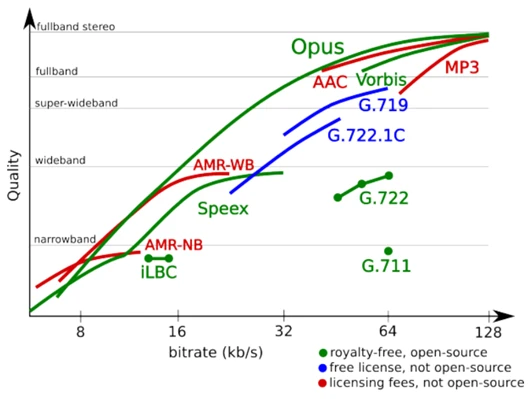 OPUS code OPUS code